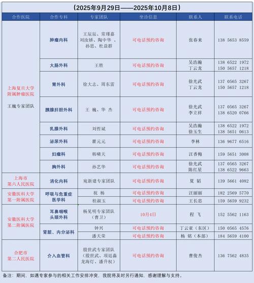 庐江县人民医院省内外知名专家坐诊排班表9月29日10月8日