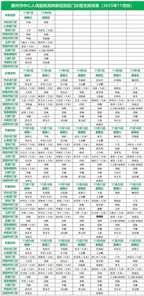 滕州市中心人民医院高铁新区院区2025年11月专家坐诊表