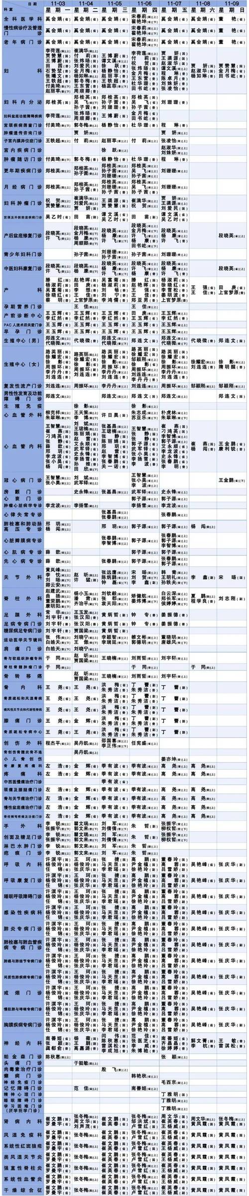 2025年11月专家门诊出诊信息(仅供参考 以实际出诊情况为准)