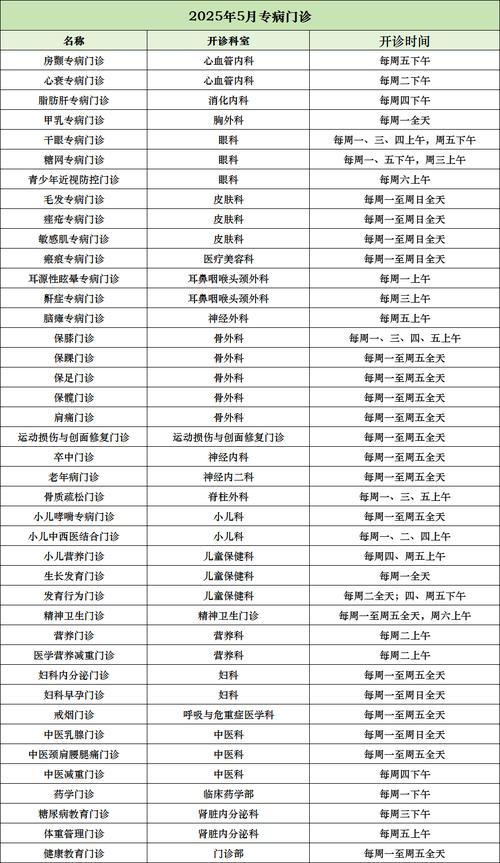 2025年5月门诊出诊信息安排